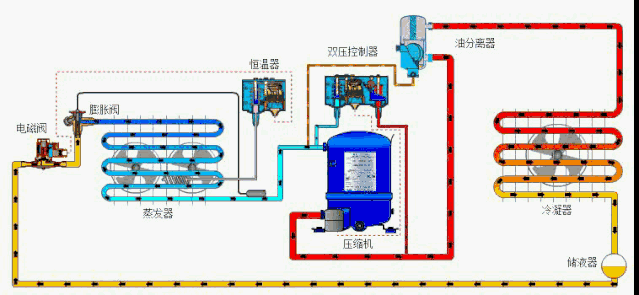 动图┃冷水机组的构成、制冷原理及使用方法(图1)