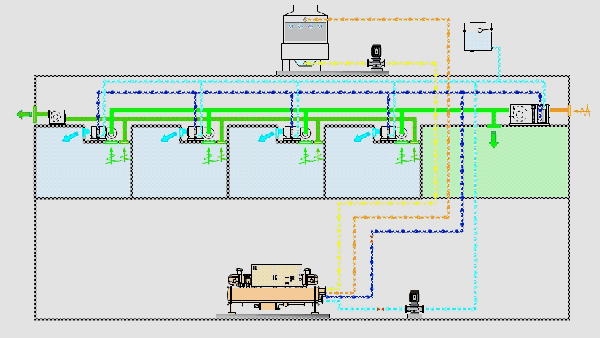 动图┃冷水机组的构成、制冷原理及使用方法(图2)